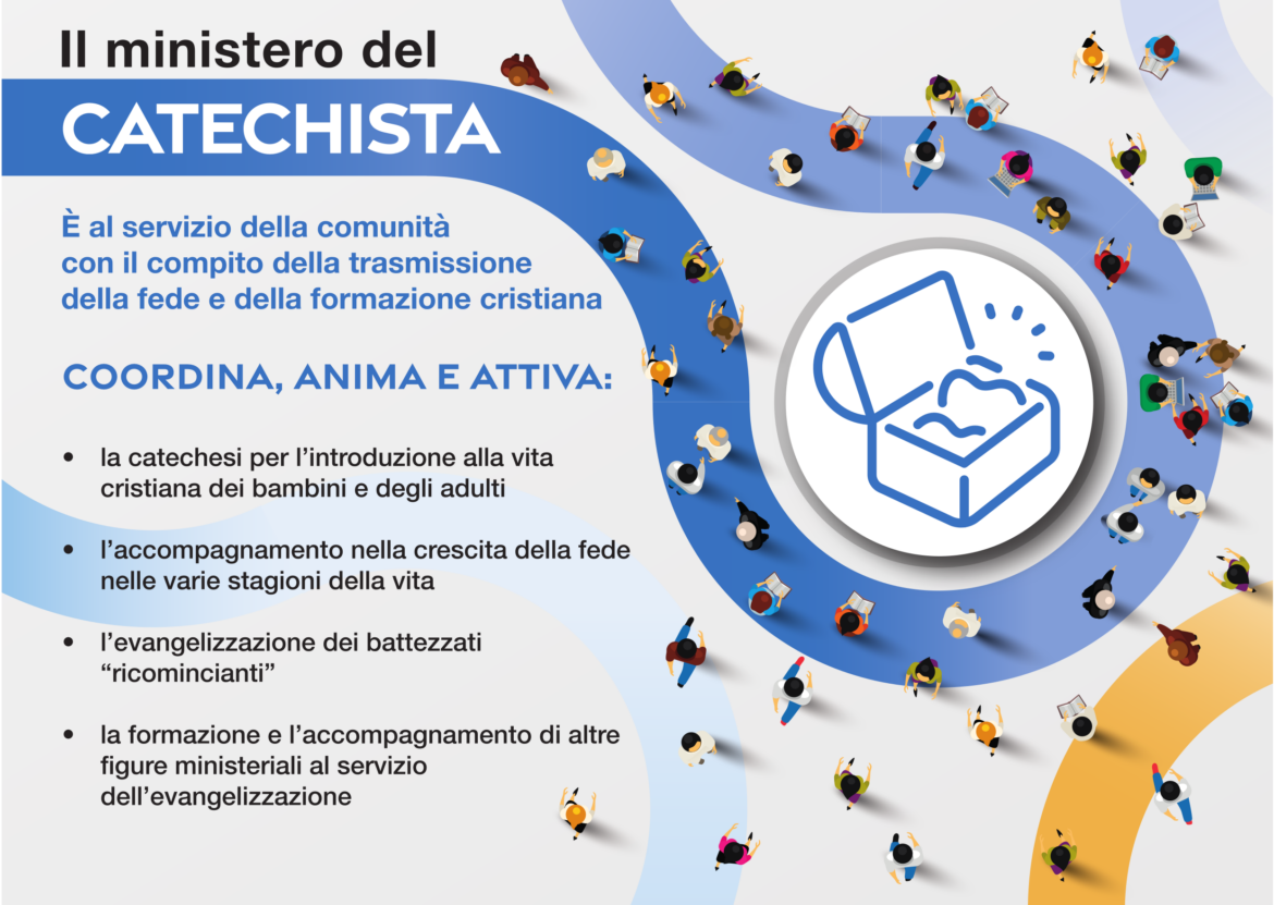 catechistascheda